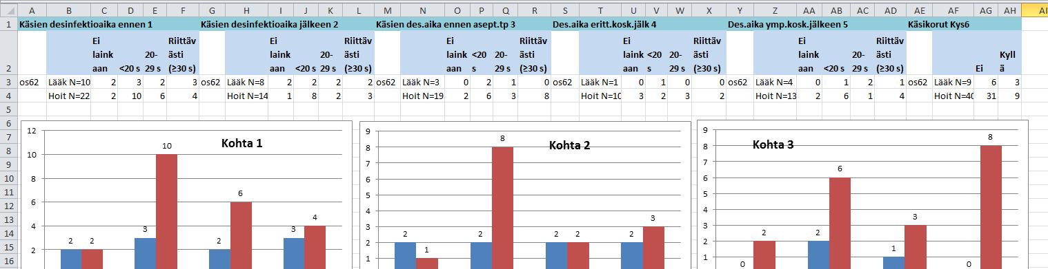 Kh-yhkä