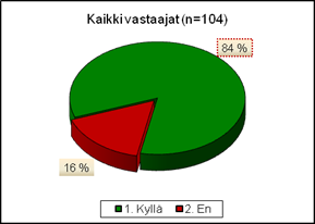 6.7 Kiinnostus ennakointitiedon kerää äämiseen 13.