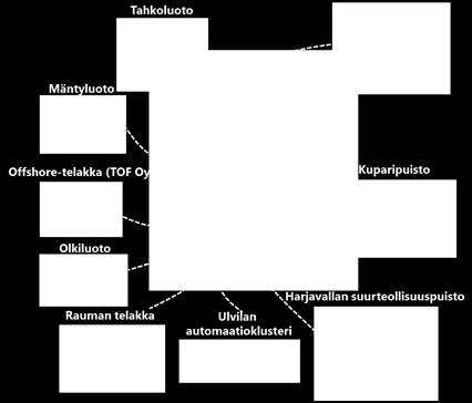 Teollisuus innovaatioalustana Datasta älyä ICT+koneenrakennus Aurinkoenergia FinNuclear Täyssähköinen