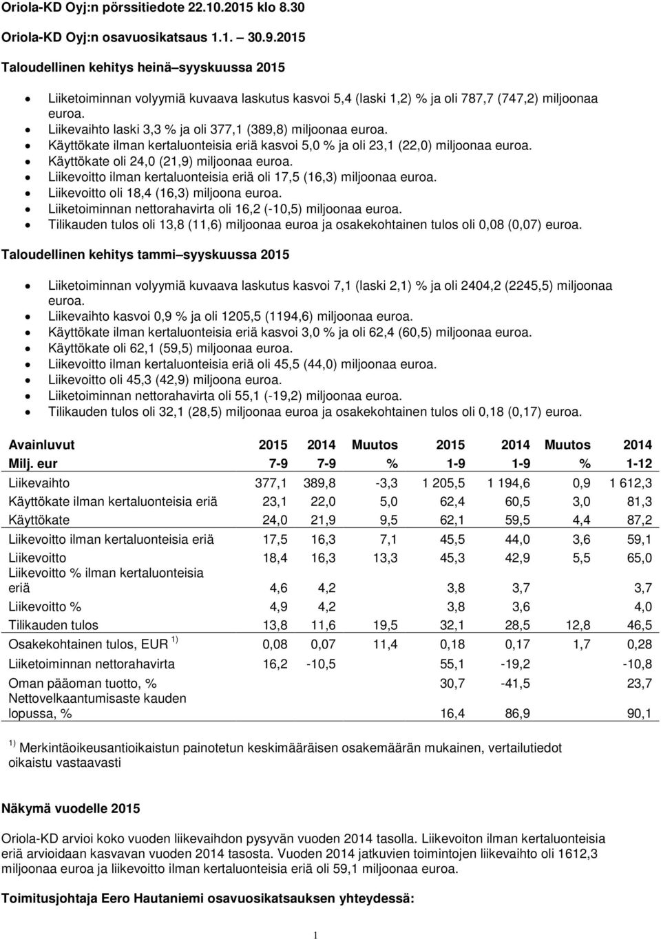 Liikevaihto laski 3,3 % ja oli 377,1 (389,8) miljoonaa euroa. Käyttökate ilman kertaluonteisia eriä kasvoi 5,0 % ja oli 23,1 (22,0) miljoonaa euroa. Käyttökate oli 24,0 (21,9) miljoonaa euroa.