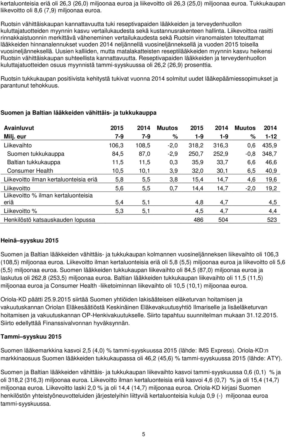 Liikevoittoa rasitti rinnakkaistuonnin merkittävä väheneminen vertailukaudesta sekä Ruotsin viranomaisten toteuttamat lääkkeiden hinnanalennukset vuoden 2014 neljännellä vuosineljänneksellä ja vuoden