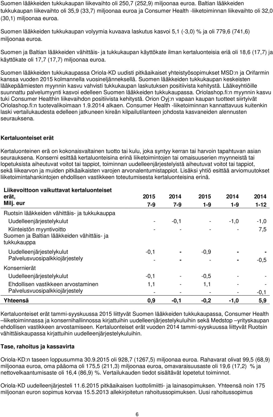 Suomen lääkkeiden tukkukaupan volyymia kuvaava laskutus kasvoi 5,1 (-3,0) % ja oli 779,6 (741,6) miljoonaa euroa.