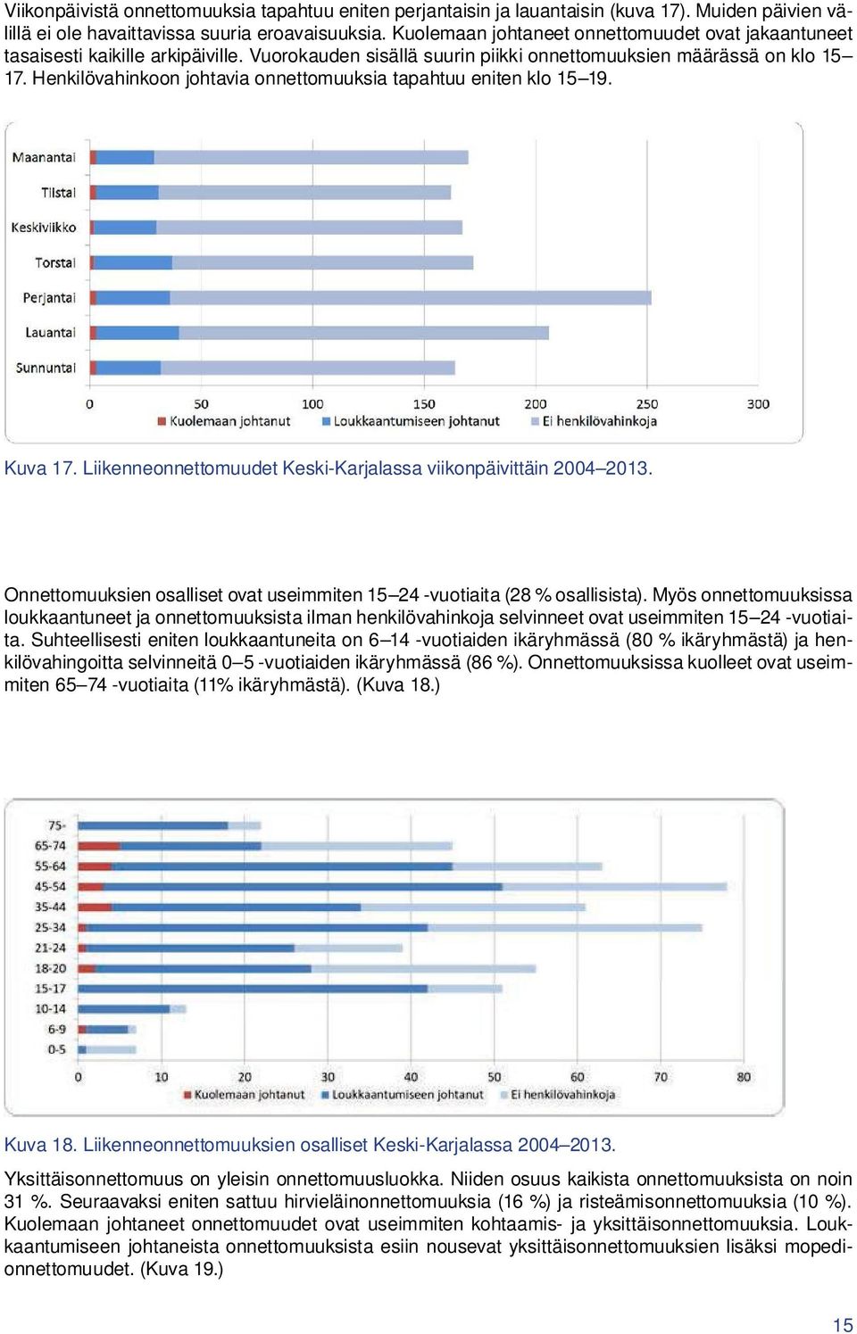 Henkilövahinkoon johtavia onnettomuuksia tapahtuu eniten klo 15 19. Kuva 17. Liikenneonnettomuudet Keski-Karjalassa viikonpäivittäin 2004 2013.