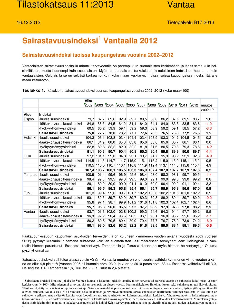 suomalaisten keskimäärin ja lähes sama kuin helsinkiläisten, mutta huonompi kuin espoolaisten. Myös tamperelaisten, turkulaisten ja oululaisten indeksi on huonompi kuin vantaalaisten.