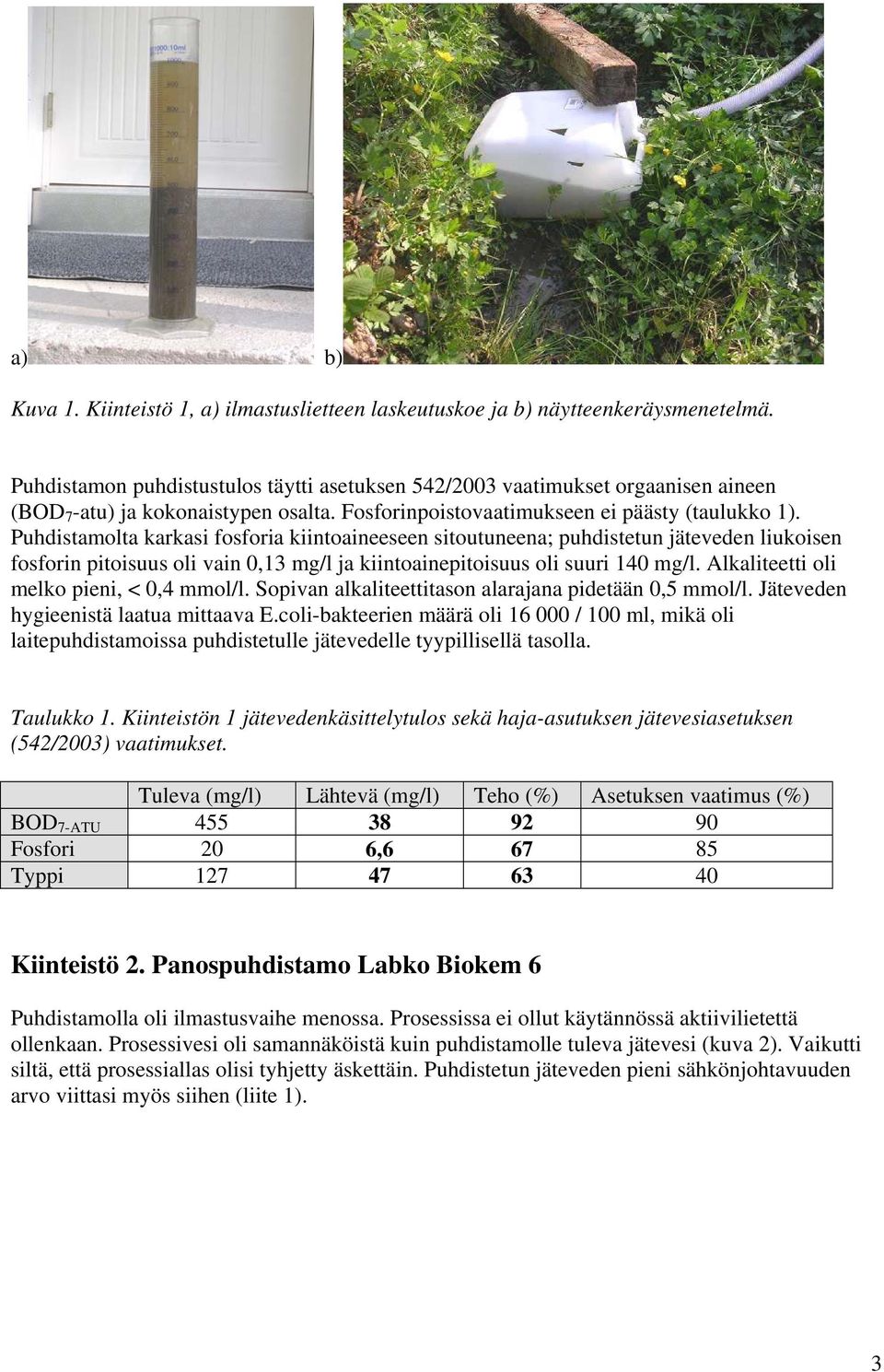 Puhdistamolta karkasi fosforia kiintoaineeseen sitoutuneena; puhdistetun jäteveden liukoisen fosforin pitoisuus oli vain 0,13 mg/l ja kiintoainepitoisuus oli suuri 140 mg/l.