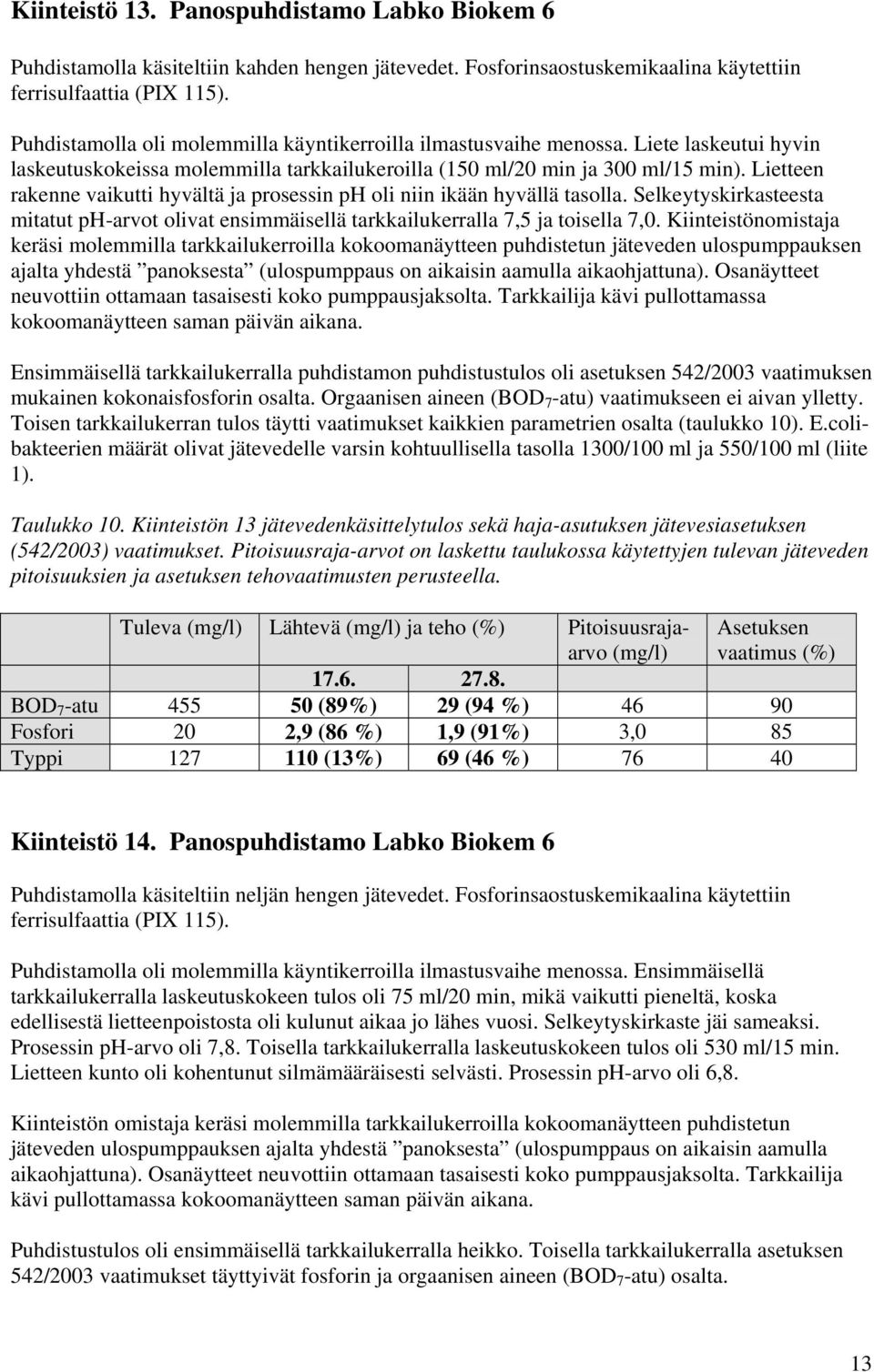 Lietteen rakenne vaikutti hyvältä ja prosessin ph oli niin ikään hyvällä tasolla. Selkeytyskirkasteesta mitatut ph-arvot olivat ensimmäisellä tarkkailukerralla 7,5 ja toisella 7,0.