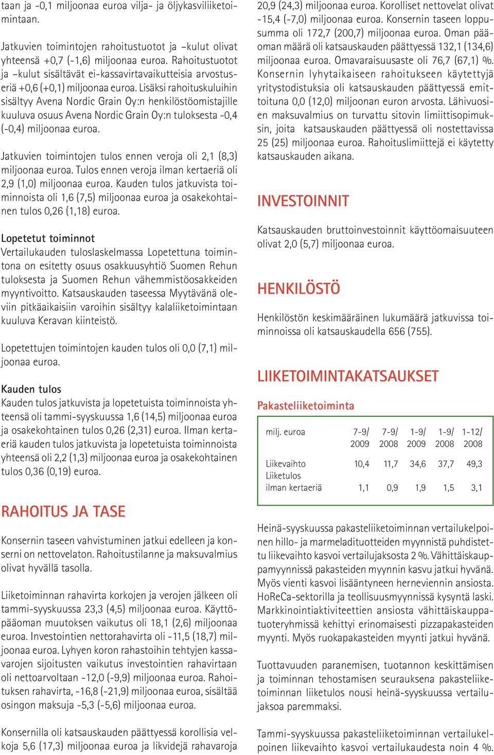 Lisäksi rahoituskuluihin sisältyy Avena Nordic Grain Oy:n henkilöstöomistajille kuuluva osuus Avena Nordic Grain Oy:n tuloksesta -0,4 (-0,4) miljoonaa euroa.