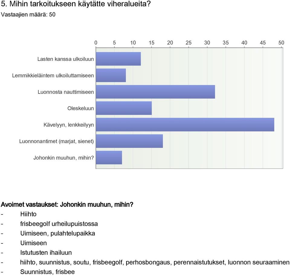 Kävelyyn, lenkkeilyyn Luonnonantimet (marjat, sienet) Johonkin muuhun, mihin? Avoimet vastaukset: Johonkin muuhun, mihin?