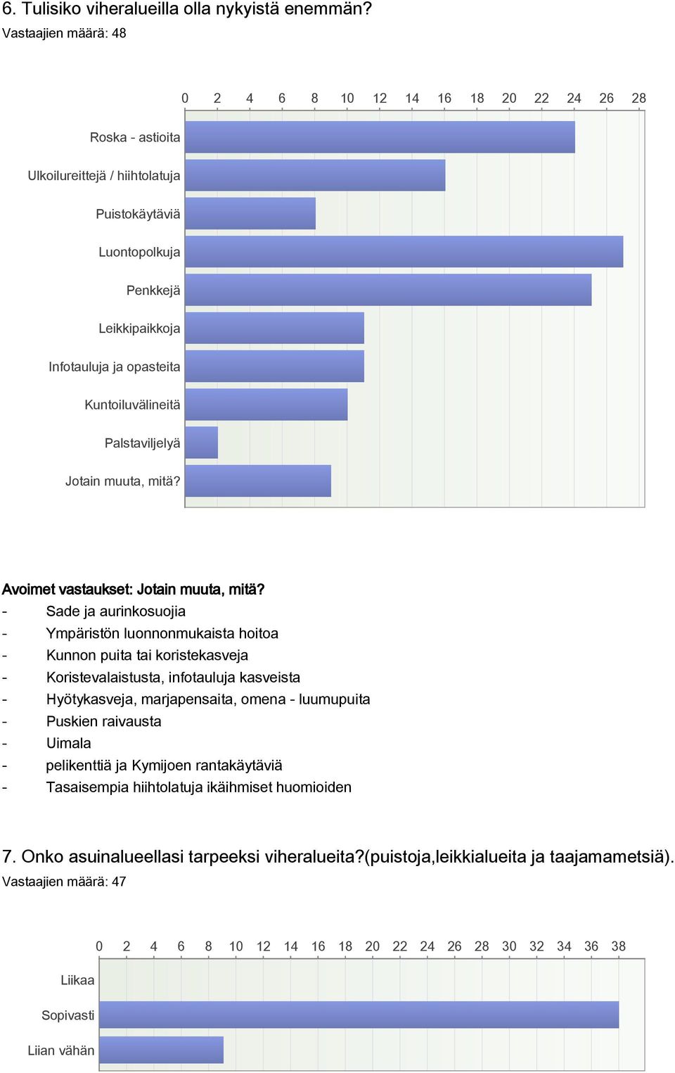 Kuntoiluvälineitä Palstaviljelyä Jotain muuta, mitä? Avoimet vastaukset: Jotain muuta, mitä?