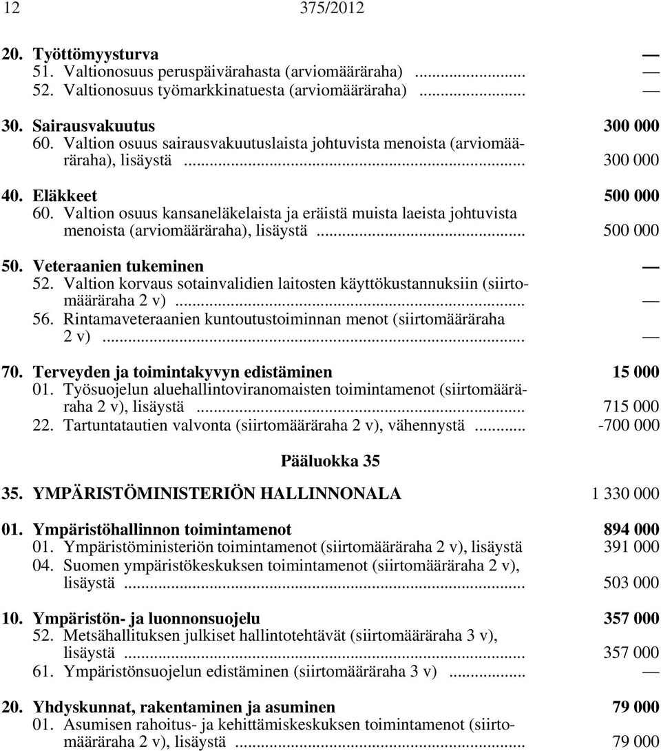 Valtion osuus kansaneläkelaista ja eräistä muista laeista johtuvista menoista (arviomääräraha), lisäystä... 500 000 50. Veteraanien tukeminen 52.