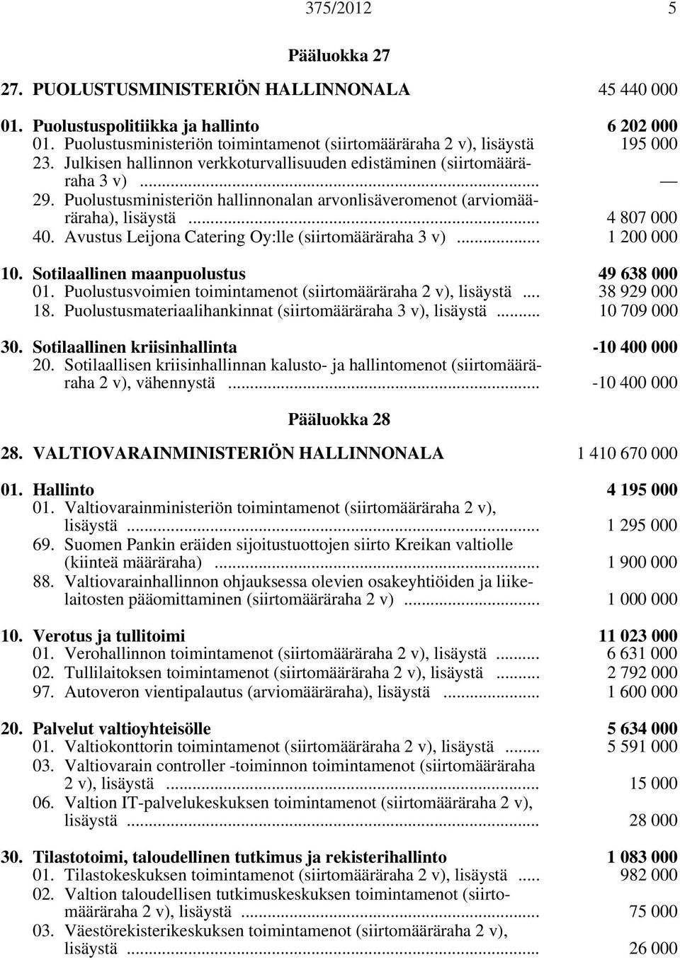 Puolustusministeriön hallinnonalan arvonlisäveromenot (arviomääräraha), lisäystä... 4 807 000 40. Avustus Leijona Catering Oy:lle (siirtomääräraha 3 v)... 1 200 000 10.