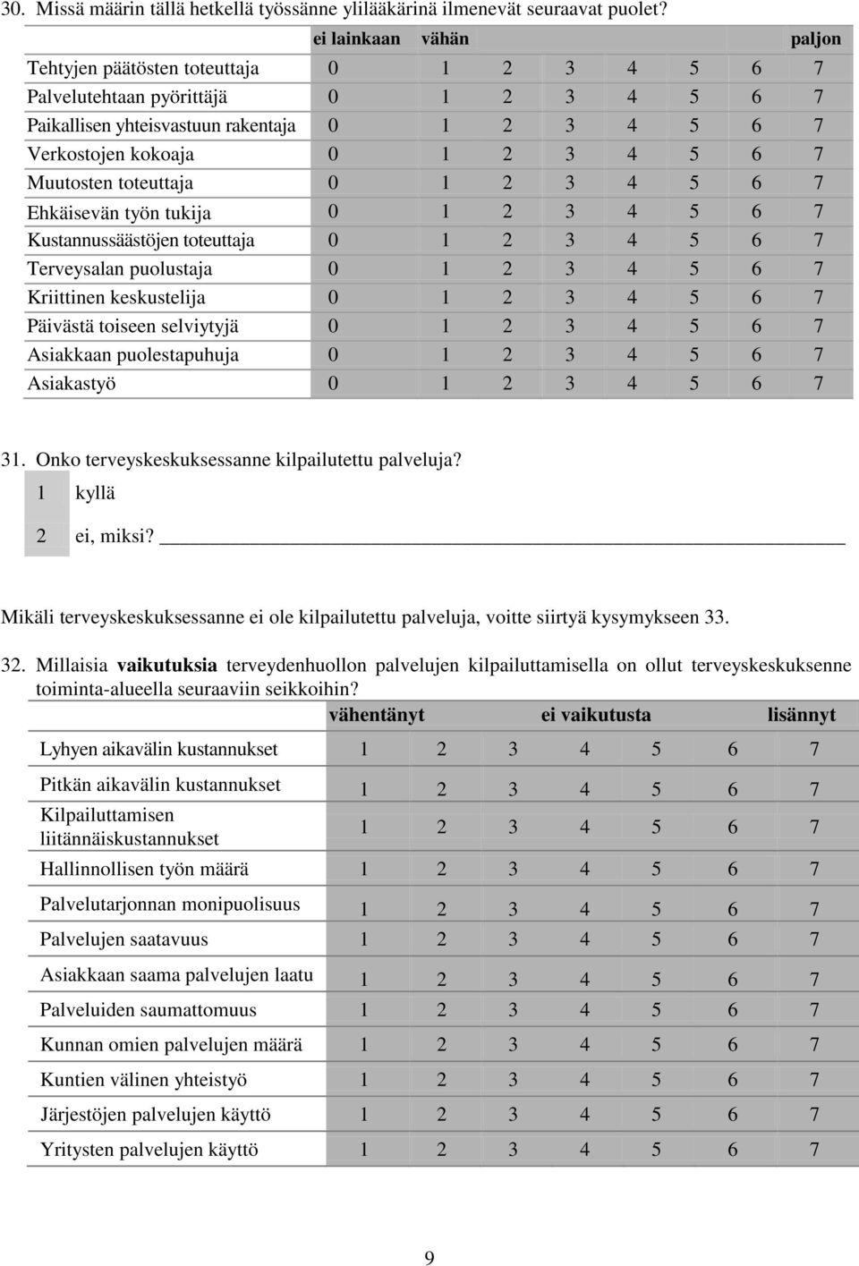 7 Muutosten toteuttaja 0 1 2 3 4 5 6 7 Ehkäisevän työn tukija 0 1 2 3 4 5 6 7 Kustannussäästöjen toteuttaja 0 1 2 3 4 5 6 7 Terveysalan puolustaja 0 1 2 3 4 5 6 7 Kriittinen keskustelija 0 1 2 3 4 5