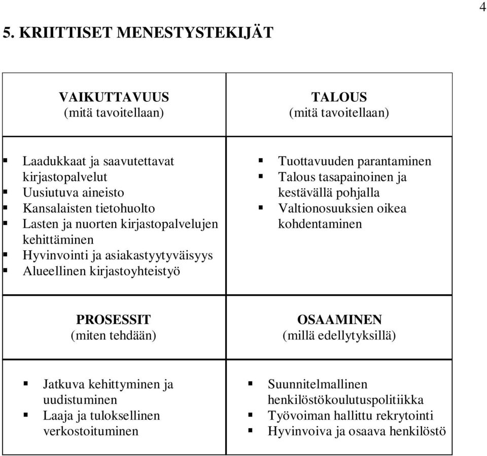 parantaminen Talous tasapainoinen ja kestävällä pohjalla Valtionosuuksien oikea kohdentaminen PROSESSIT (miten tehdään) OSAAMINEN (millä edellytyksillä) Jatkuva