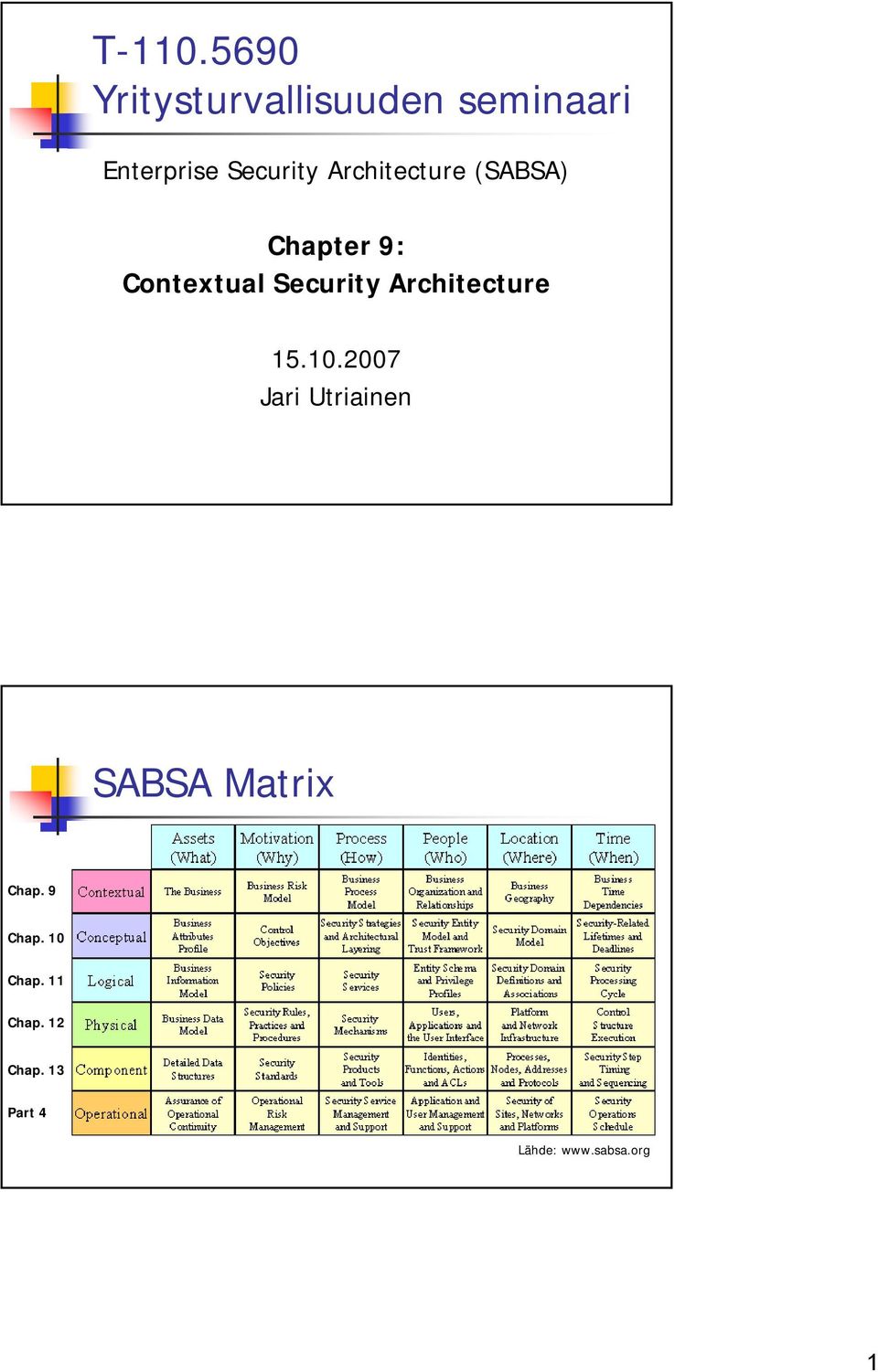 Architecture (SABSA) Chapter 9: Contextual Security