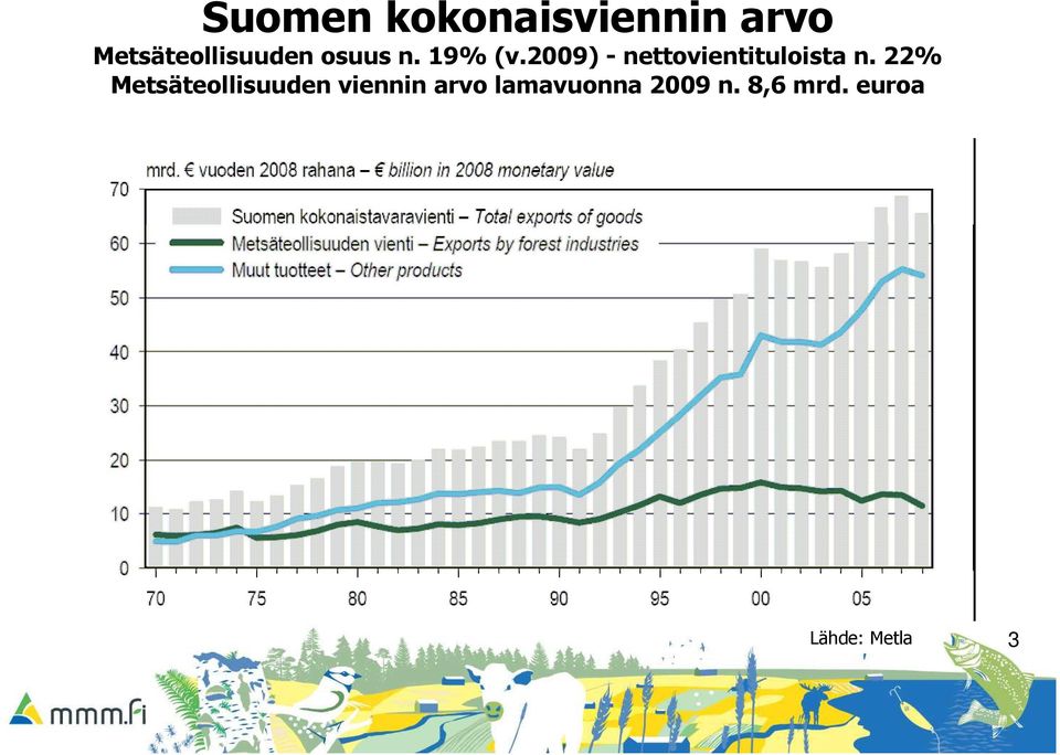 2009) - nettovientituloista n.