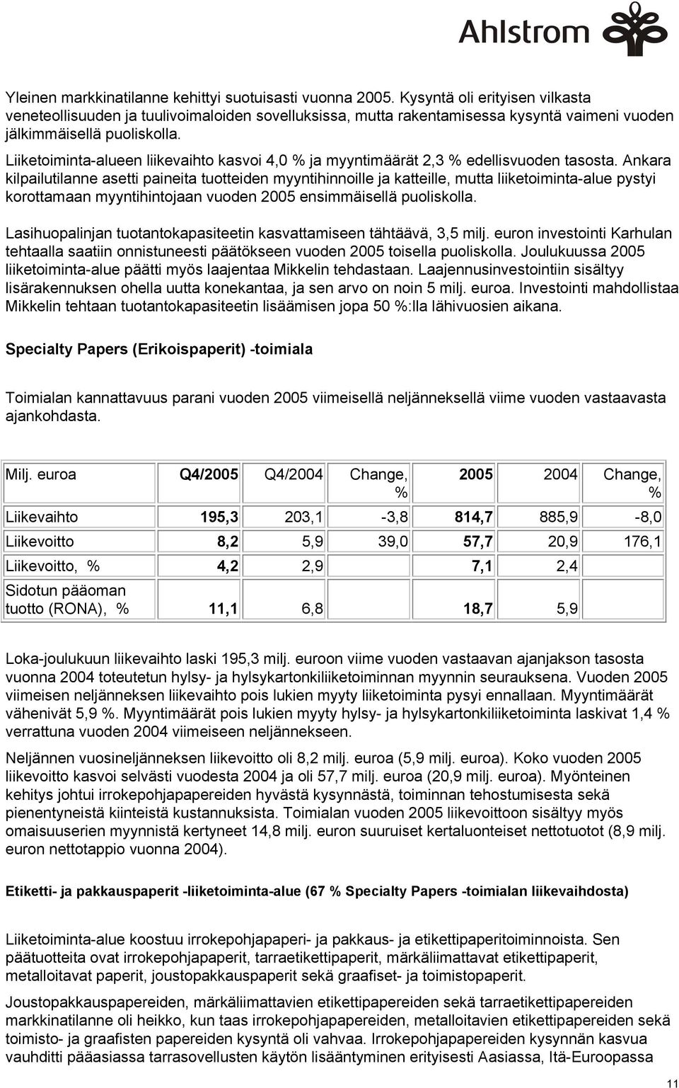 Liiketoiminta-alueen liikevaihto kasvoi 4,0 % ja myyntimäärät 2,3 % edellisvuoden tasosta.