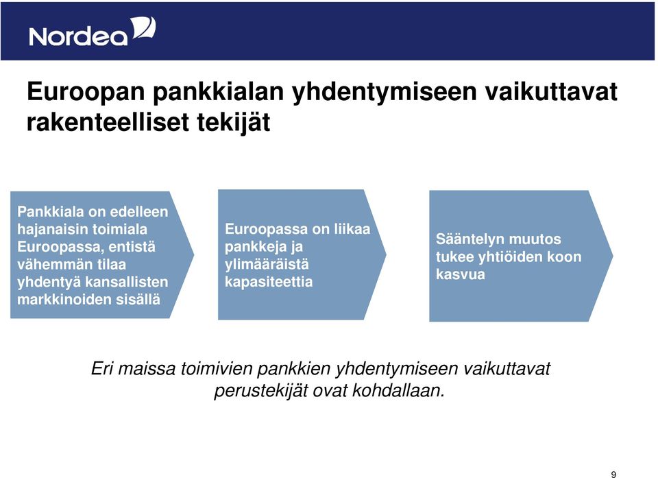 sisällä Euroopassa on liikaa pankkeja ja ylimääräistä kapasiteettia Sääntelyn muutos tukee