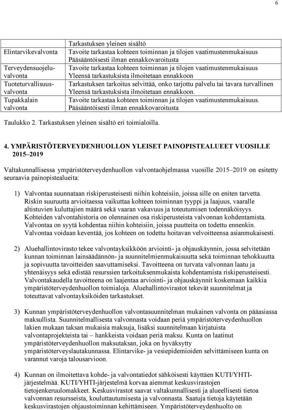 tarjottu palvelu tai tavara turvallinen Yleensä tarkastuksista ilmoitetaan ennakkoon. Tavoite tarkastaa kohteen toiminnan ja tilojen vaatimustenmukaisuus.