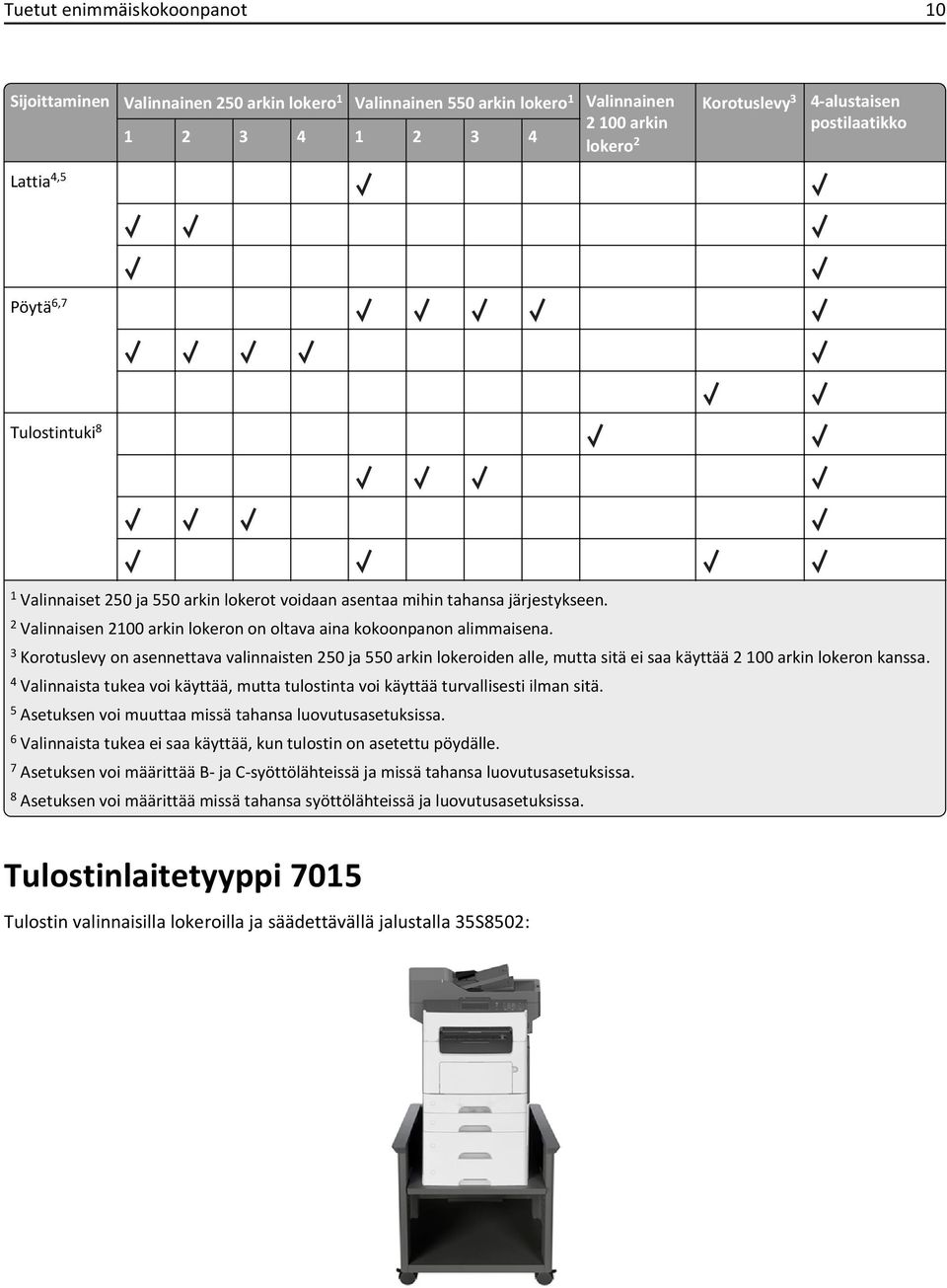 3 Korotuslevy on asennettava valinnaisten 250 ja 550 arkin lokeroiden alle, mutta sitä ei saa käyttää 2 100 arkin lokeron kanssa.