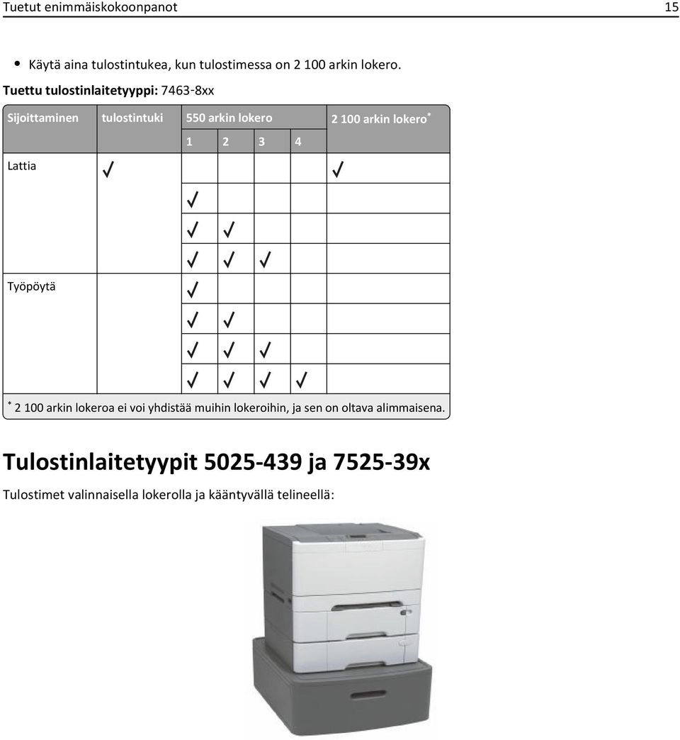 1 2 3 4 Lattia Työpöytä * 2 100 arkin lokeroa ei voi yhdistää muihin lokeroihin, ja sen on oltava