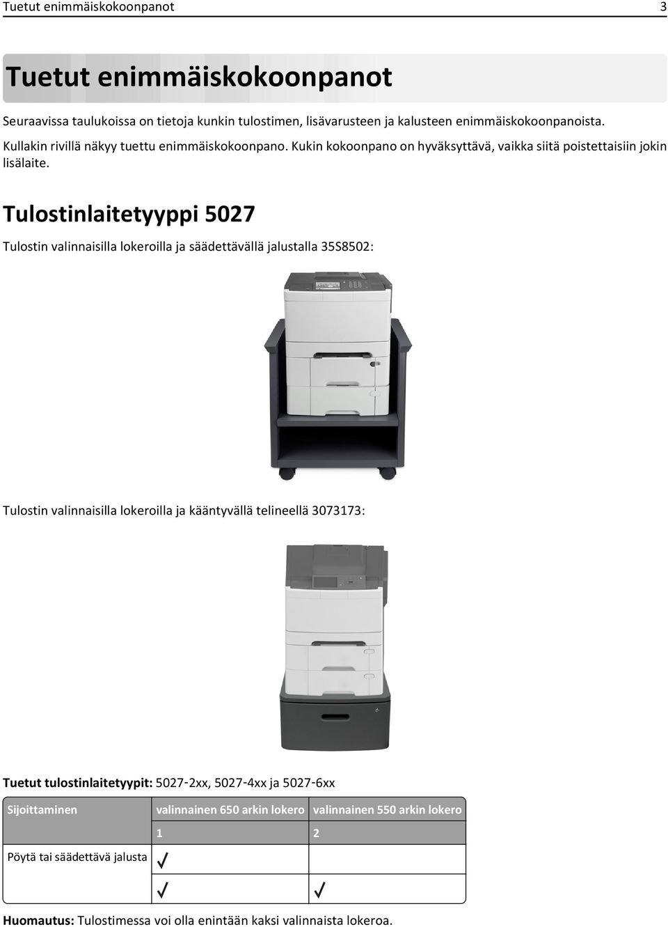 Tulostinlaitetyyppi 5027 Tulostin valinnaisilla lokeroilla ja säädettävällä jalustalla 35S8502: Tulostin valinnaisilla lokeroilla ja kääntyvällä telineellä 3073173: Tuetut