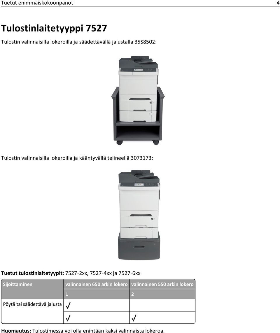 tulostinlaitetyypit: 7527 2xx, 7527 4xx ja 7527 6xx Sijoittaminen Pöytä tai säädettävä jalusta valinnainen