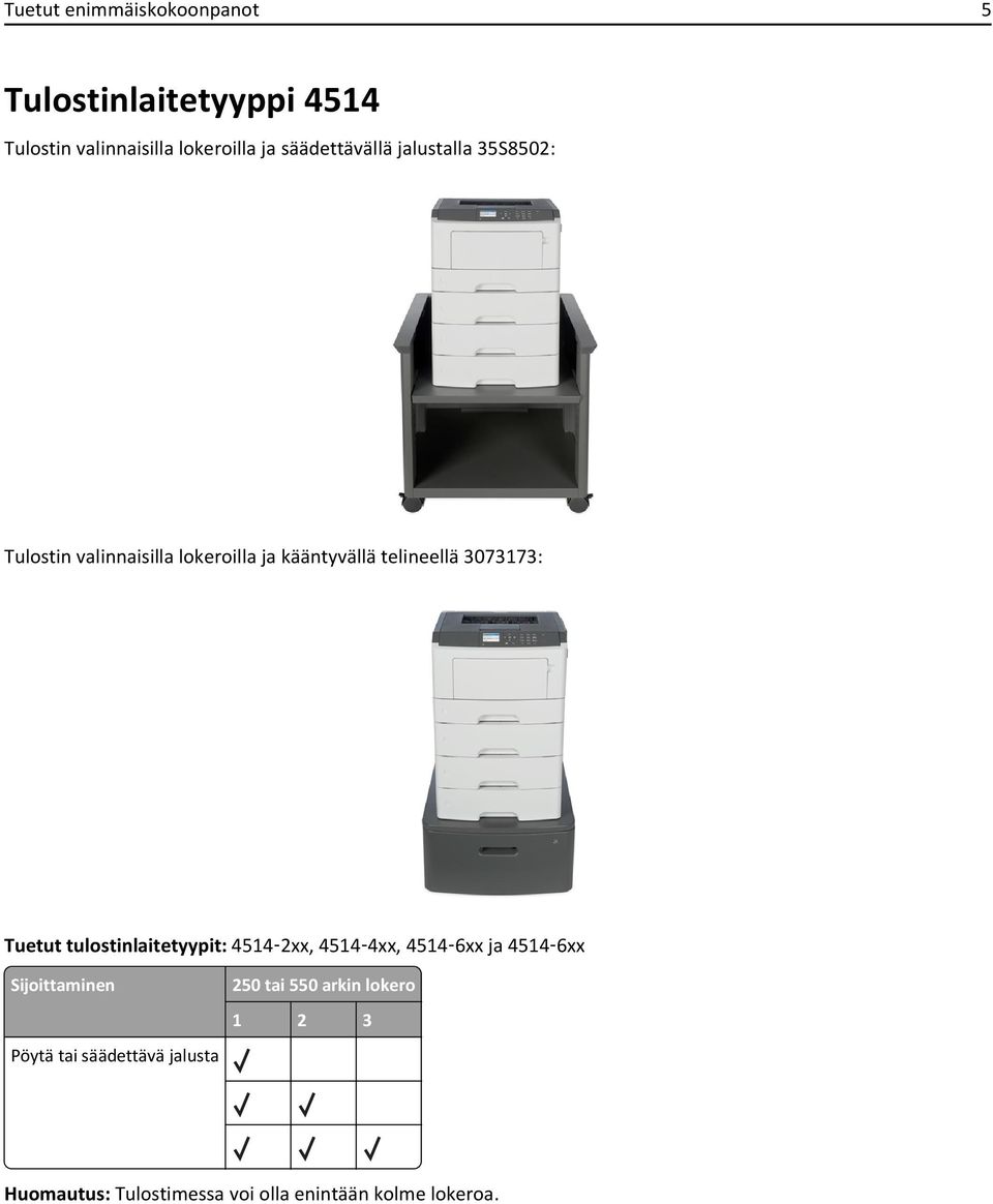 3073173: Tuetut tulostinlaitetyypit: 4514 2xx, 4514 4xx, 4514 6xx ja 4514 6xx Sijoittaminen Pöytä