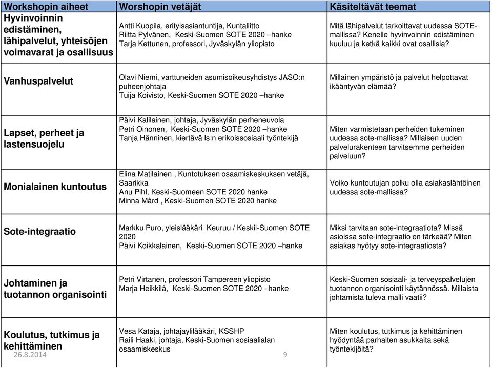 Kenelle hyvinvoinnin edistäminen kuuluu ja ketkä kaikki ovat osallisia?