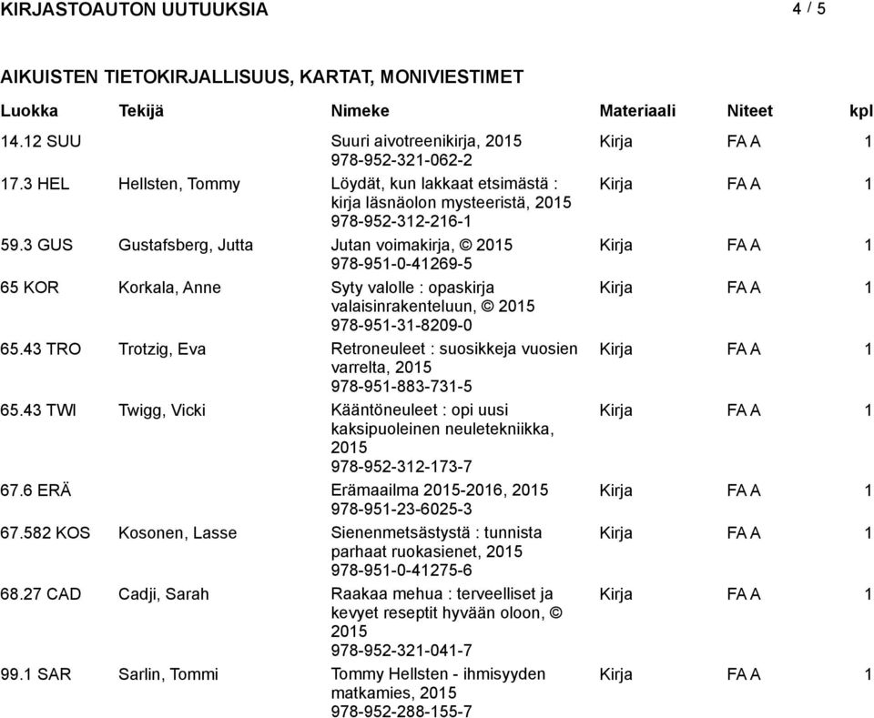 3 GUS Gustafsberg, Jutta Jutan voimakirja, 978-951-0-41269-5 65 KOR Korkala, Anne Syty valolle : opaskirja valaisinrakenteluun, 978-951-31-8209-0 65.