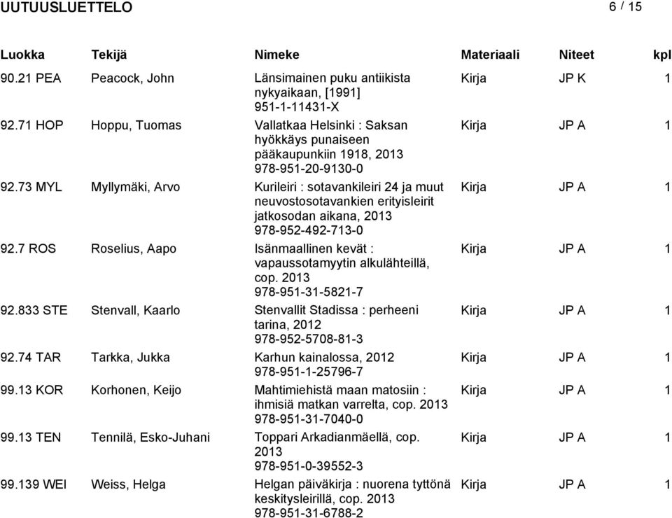 73 MYL Myllymäki, Arvo Kurileiri : sotavankileiri 24 ja muut neuvostosotavankien erityisleirit jatkosodan aikana, 978-952-492-713-0 92.