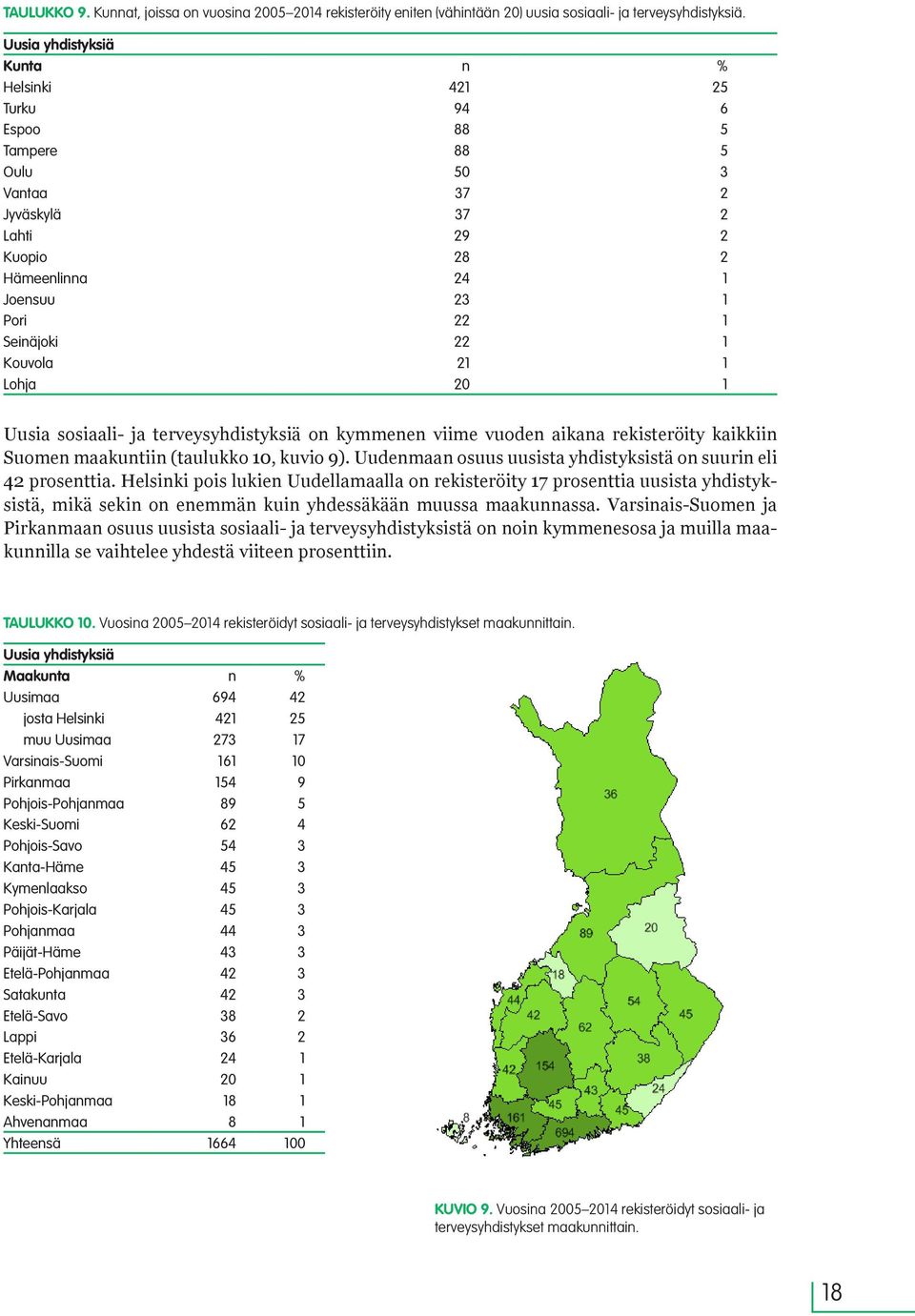 Kouvola 21 1 Lohja 20 1 Uusia sosiaali- ja terveysyhdistyksiä on kymmenen viime vuoden aikana rekisteröity kaikkiin Suomen maakuntiin (taulukko 10, kuvio 9).