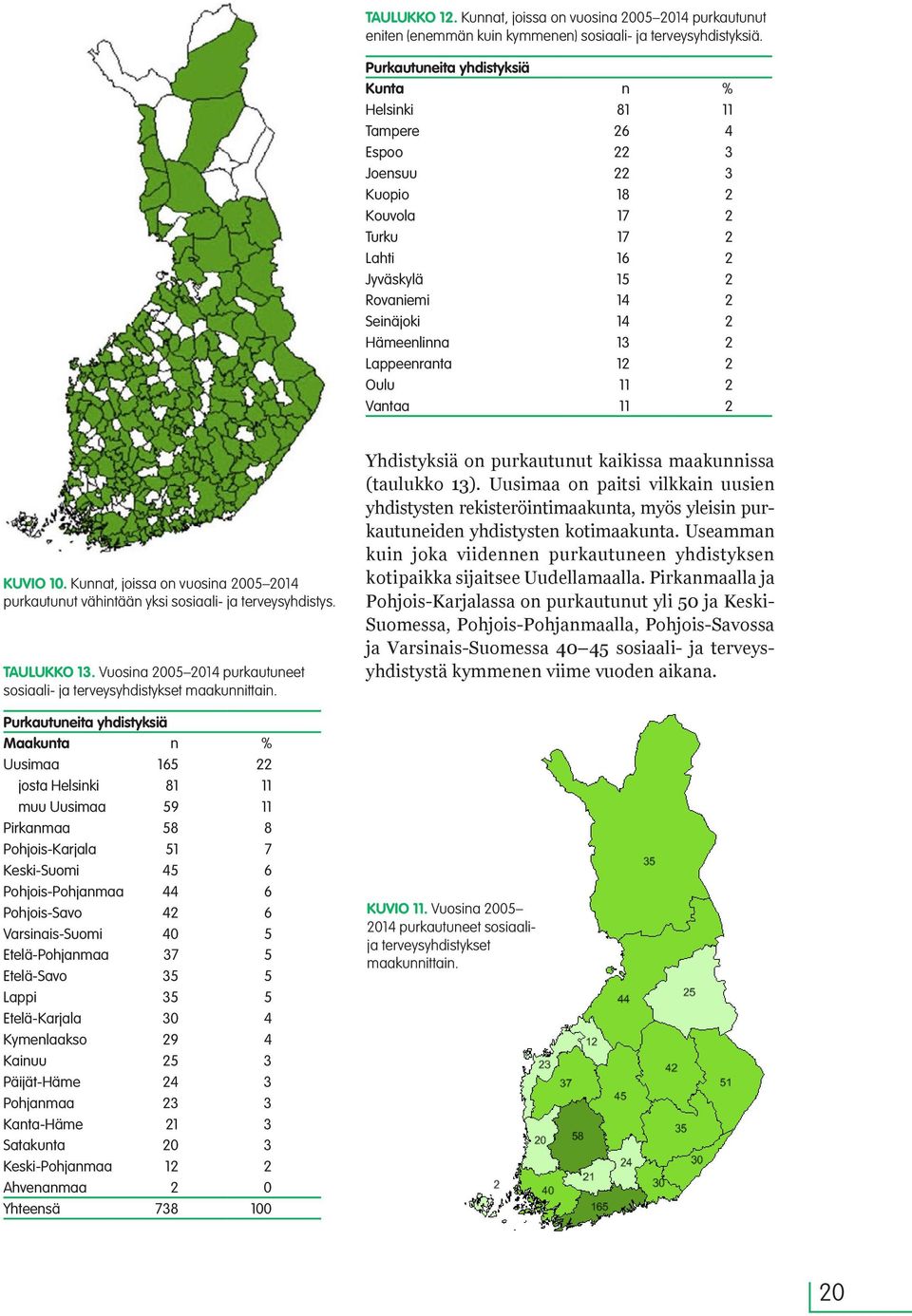 Lappeenranta 12 2 Oulu 11 2 Vantaa 11 2 KUVIO 10. Kunnat, joissa on vuosina 2005 2014 purkautunut vähintään yksi sosiaali- ja terveysyhdistys. TAULUKKO 13.