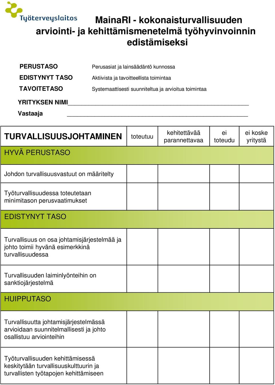 minimitason perusvaatimukset Turvallisuus on osa johtamisjärjestelmää ja johto toimii hyvänä esimerkkinä turvallisuudessa Turvallisuuden laiminlyönthin on sanktiojärjestelmä Turvallisuutta