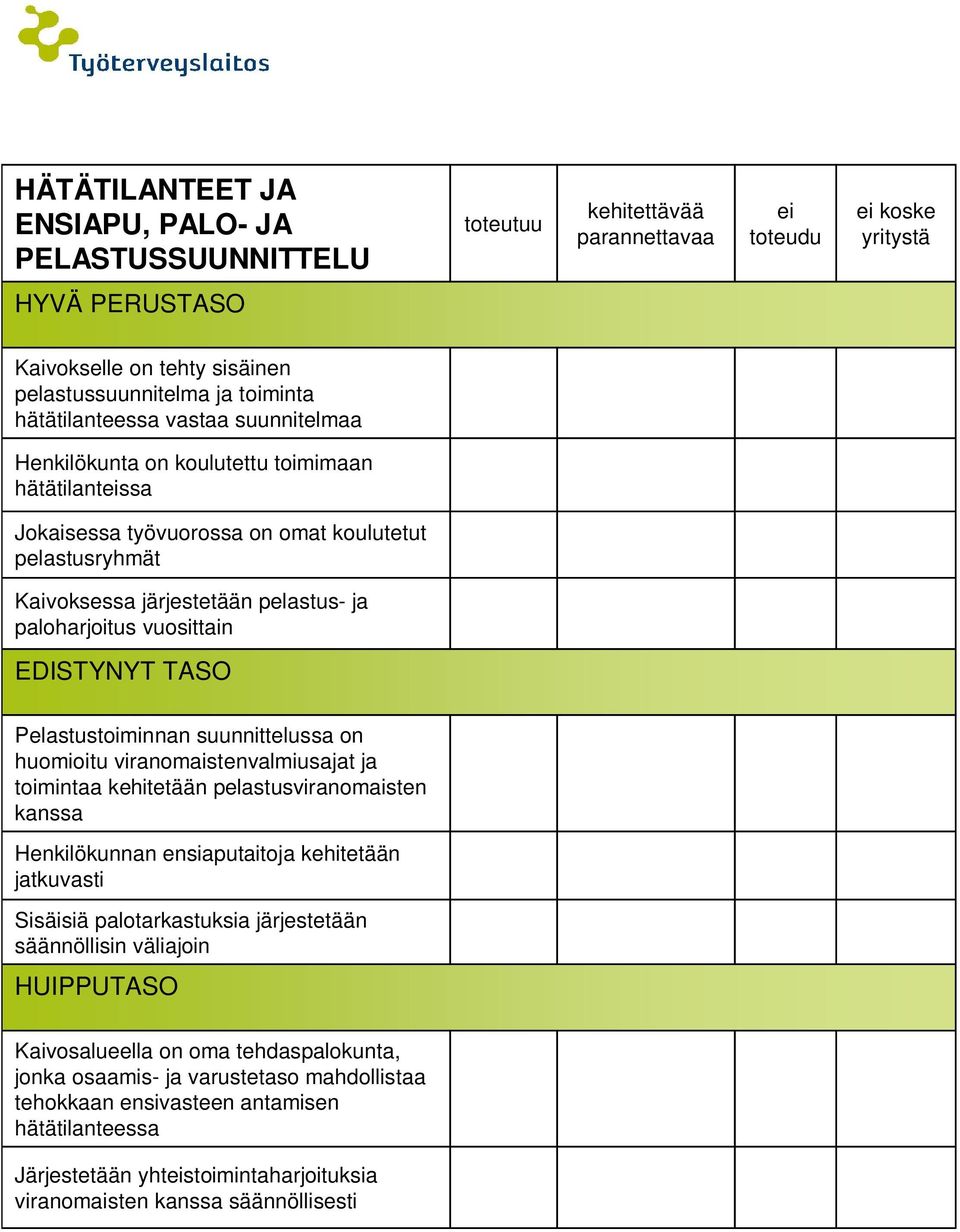 viranomaistenvalmiusajat ja toimintaa kehitetään pelastusviranomaisten kanssa Henkilökunnan ensiaputaitoja kehitetään jatkuvasti Sisäisiä palotarkastuksia järjestetään säännöllisin väliajoin