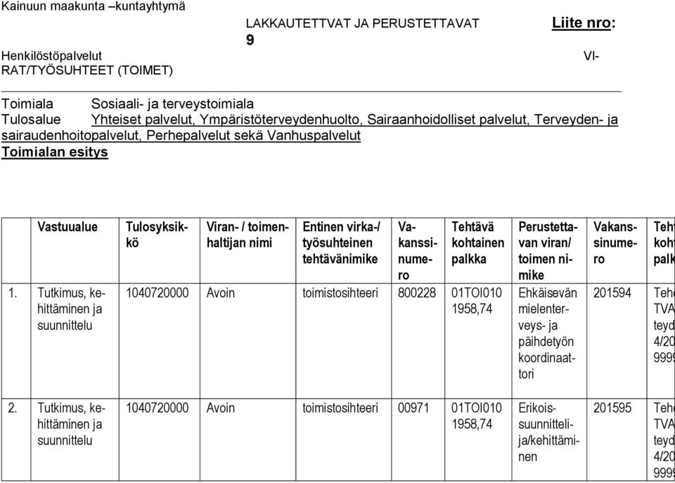 Tutkimus, kehittäminen ja suunnittelu 1040720000 Avoin toimistosihteeri 800228 01TOI010 158,74 toimen ke Ehkäisevän mielenterveys- ja