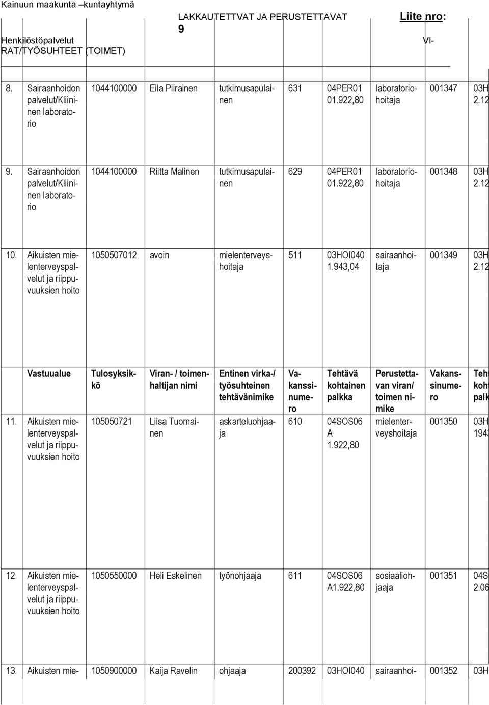 Aikuisten mielenterveyspalvelut ja riippuvuuksien 511 03HOI040 1.43,04 1050507012 avoin mielenterveyshoitaja 00134 03HO 11.