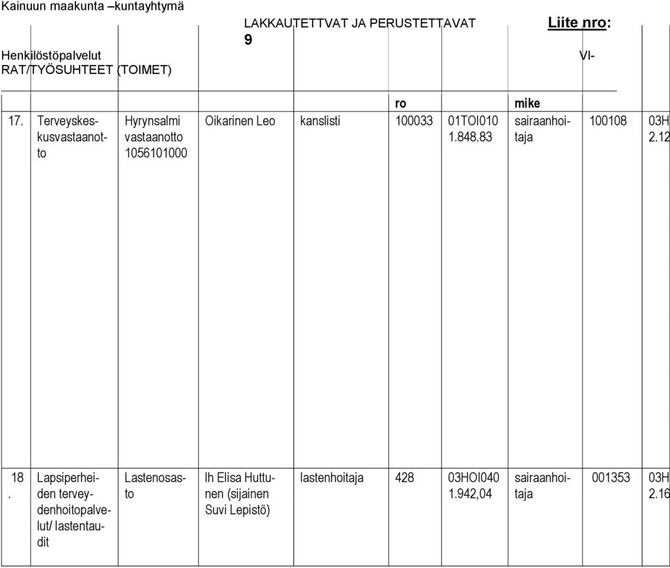 Lapsiperheiden terveydenpalvelut/ lastentaudit Lastenosasto lh Elisa