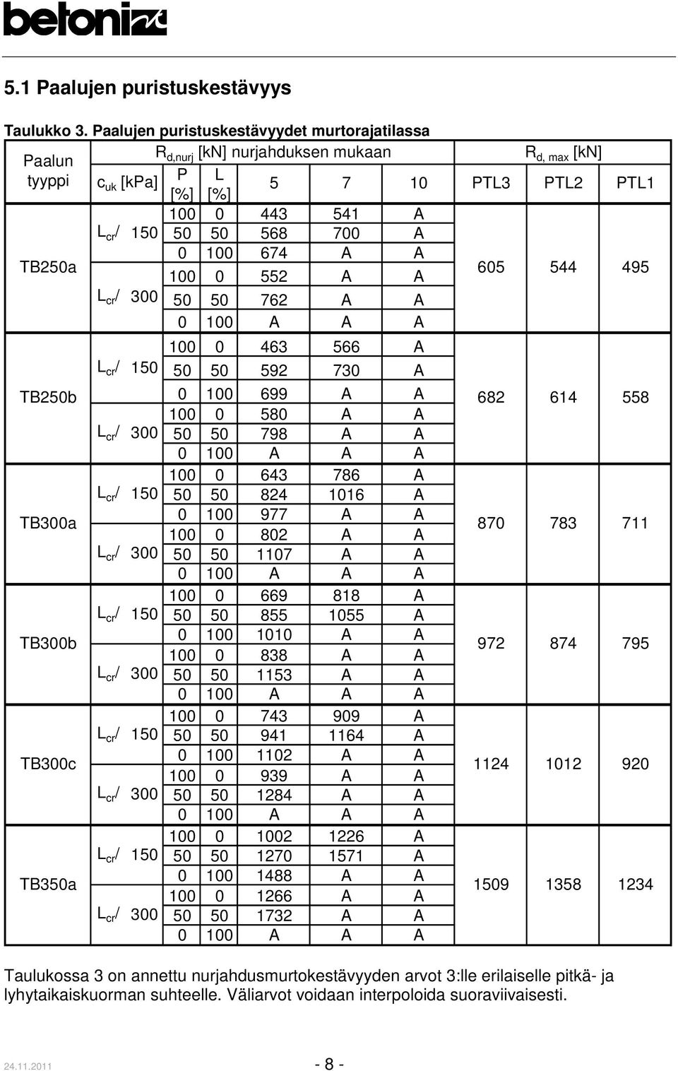 TB250a 0 100 674 A A 100 0 552 A A 605 544 495 L cr / 300 50 50 762 A A 0 100 A A A TB250b TB300a TB300b TB300c TB350a L cr / 150 L cr / 300 L cr / 150 L cr / 300 L cr / 150 L cr / 300 L cr / 150 L