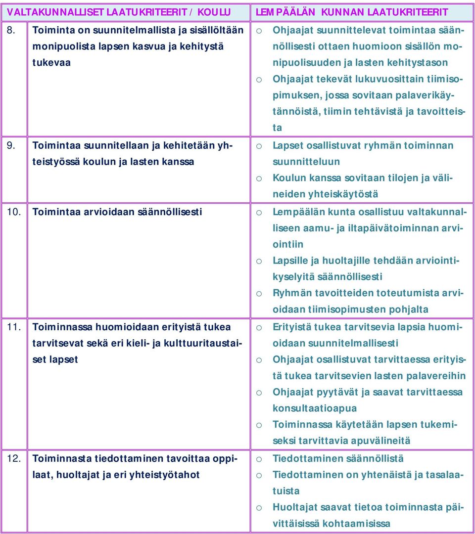 ja lasten kehitystason o Ohjaajat tekevät lukuvuosittain tiimisopimuksen, jossa sovitaan palaverikäytännöistä, tiimin tehtävistä ja tavoitteista o Lapset osallistuvat ryhmän toiminnan suunnitteluun o