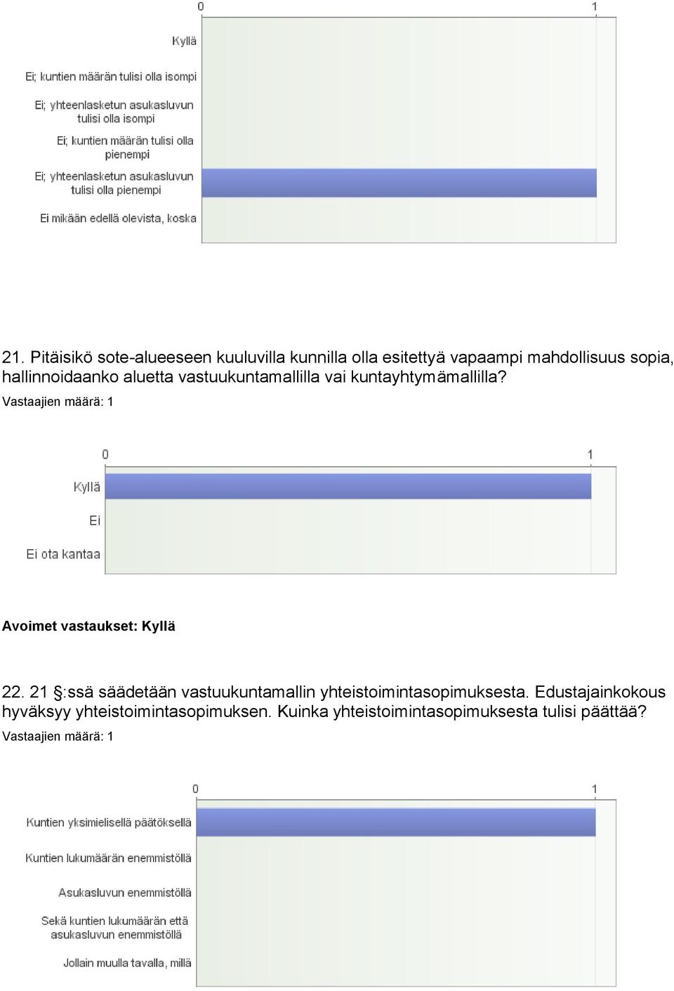 Avoimet vastaukset: Kyllä 22.