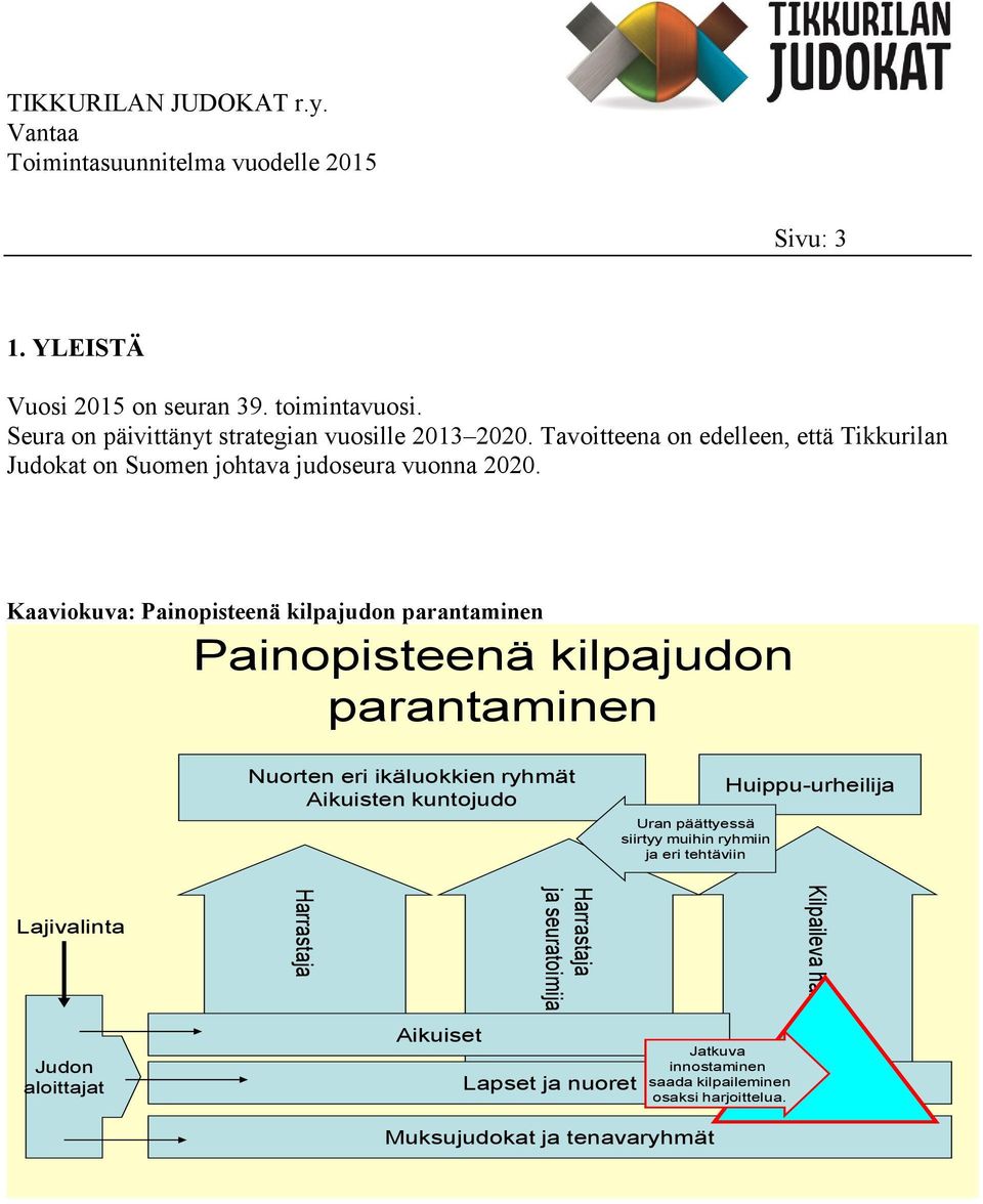 Kaaviokuva: Painopisteenä kilpajudon parantaminen Painopisteenä kilpajudon parantaminen Nuorten eri ikäluokkien ryhmät Aikuisten kuntojudo Uran päättyessä