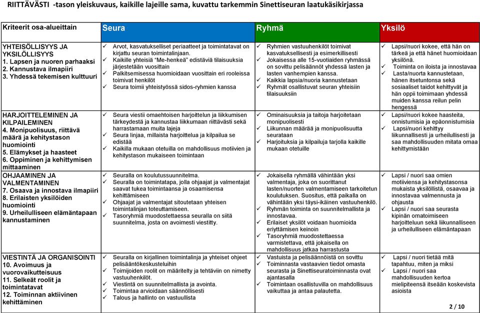 Elämykset ja haasteet 6. Oppiminen ja kehittymisen mittaaminen OHJAAMINEN JA VALMENTAMINEN 7. Osaava ja innostava ilmapiiri 8. Erilaisten yksilöiden huomiointi 9.
