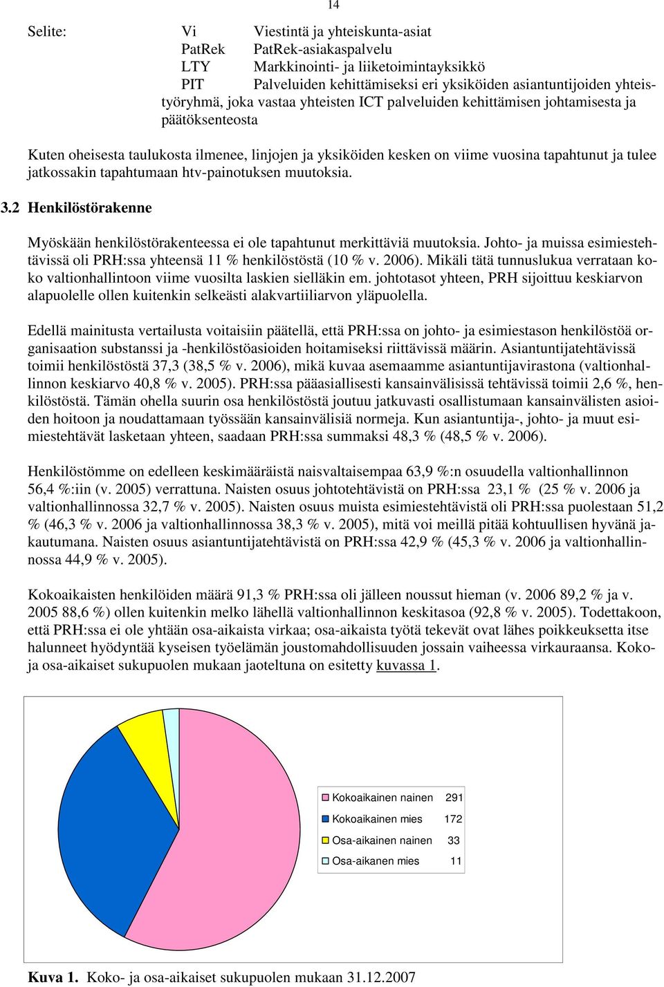 tapahtumaan htv-painotuksen muutoksia. 3.2 Henkilöstörakenne Myöskään henkilöstörakenteessa ei ole tapahtunut merkittäviä muutoksia.