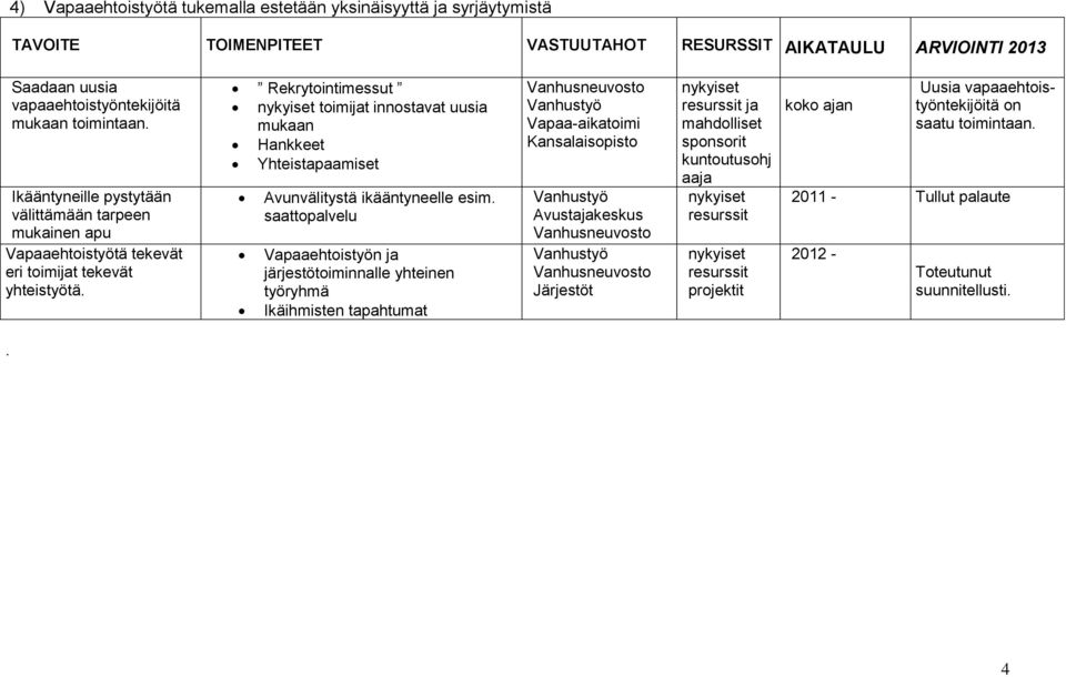 Rekrytintimessut timijat innstavat uusia mukaan Hankkeet Yhteistapaamiset Avunvälitystä ikääntyneelle esim.