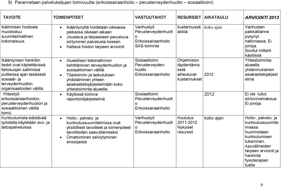 Yhteistyö erikissairaanhidn, perusterveydenhulln ja ssiaalitimen välillä timii.