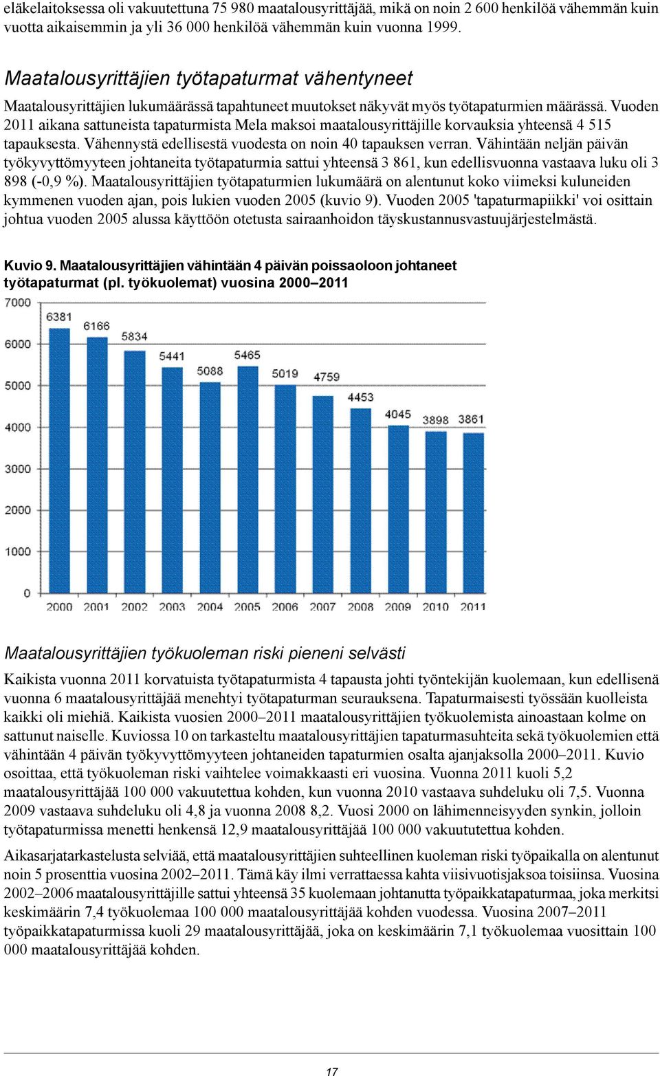 Vuoden 2011 aikana sattuneista tapaturmista Mela maksoi maatalousyrittäjille korvauksia yhteensä 4 515 tapauksesta. Vähennystä edellisestä vuodesta on noin 40 tapauksen verran.