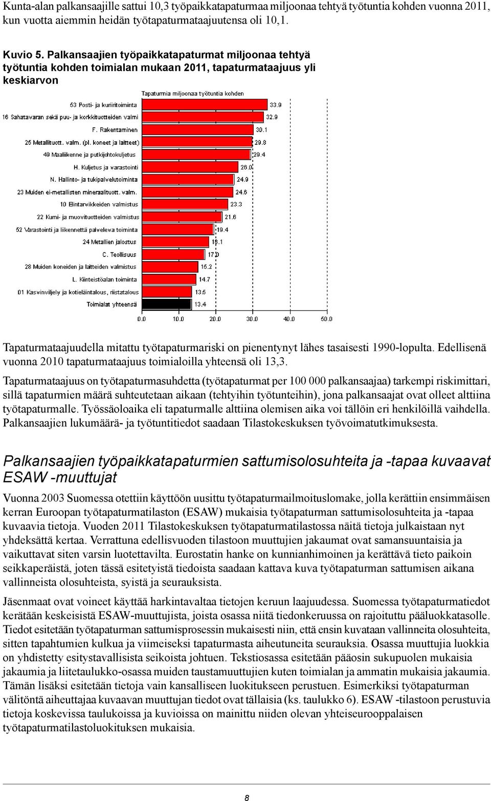 tasaisesti 1990-lopulta. Edellisenä vuonna 2010 tapaturmataajuus toimialoilla yhteensä oli 13,3.