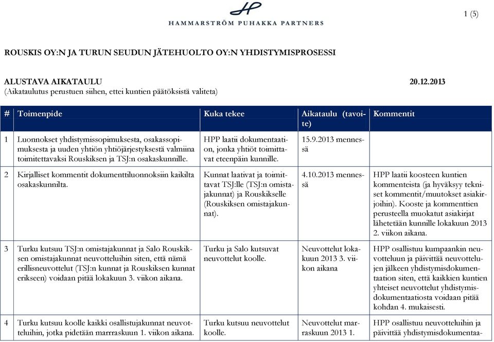 Rouskiksen ja TSJ:n osakaskunnille. HPP laatii dokumentaation, jonka yhtiöt toimittavat eteenpäin kunnille. 15.9.2013 mennessä 2 Kirjalliset kommentit dokumenttiluonnoksiin kaikilta osakaskunnilta.