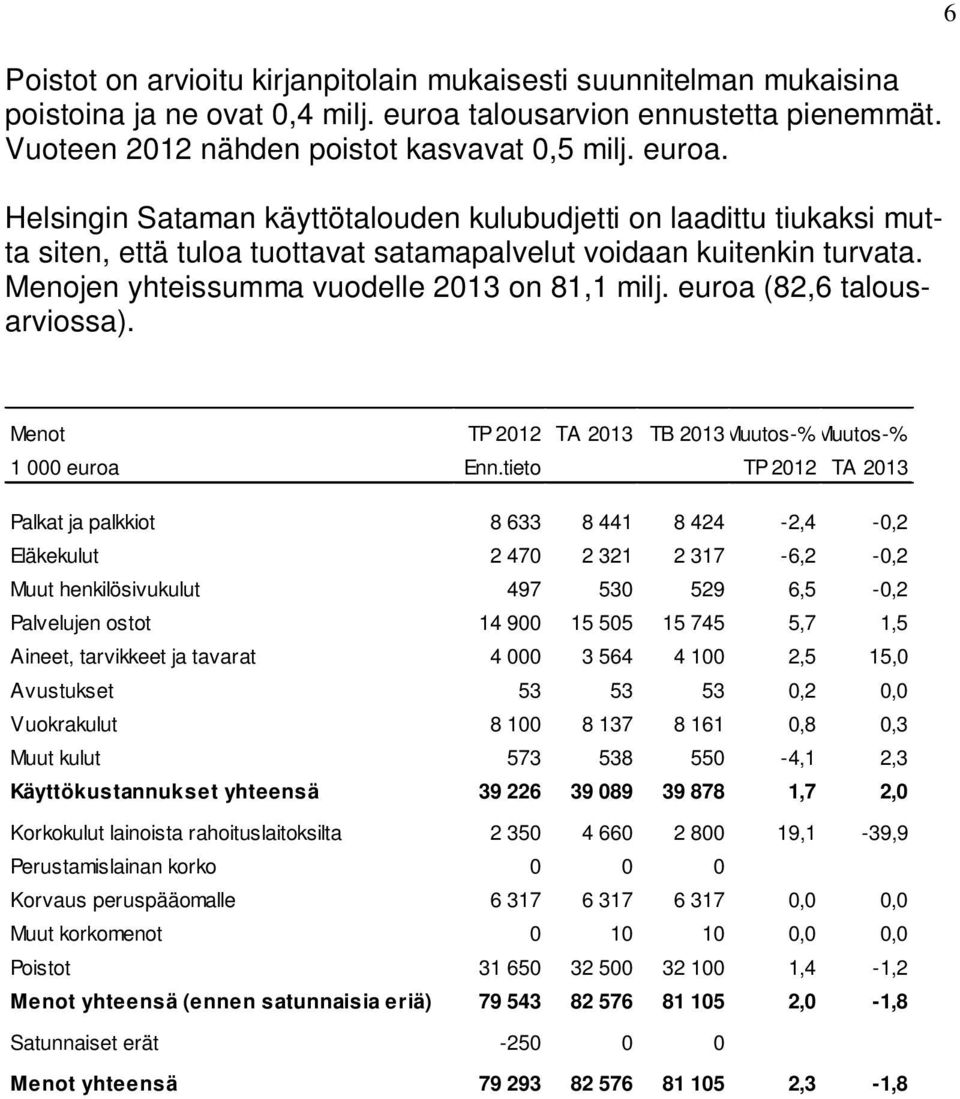 Helsingin Sataman käyttötalouden kulubudjetti on laadittu tiukaksi mutta siten, että tuloa tuottavat satamapalvelut voidaan kuitenkin turvata. Menojen yhteissumma vuodelle 2013 on 81,1 milj.