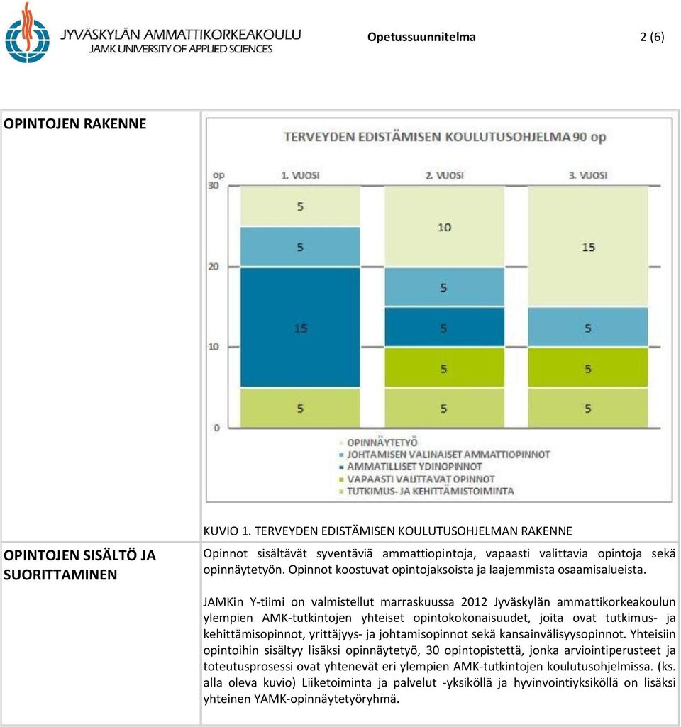 Opinnot koostuvat opintojaksoista ja laajemmista osaamisalueista.